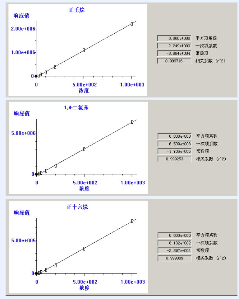 熱解吸儀